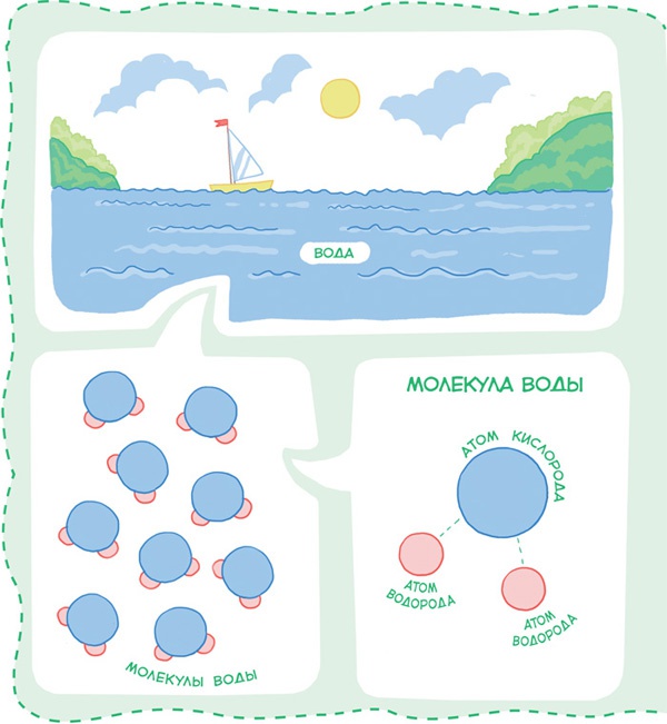 Иллюстрация к книге — Увлекательная химия [i_021.jpg]