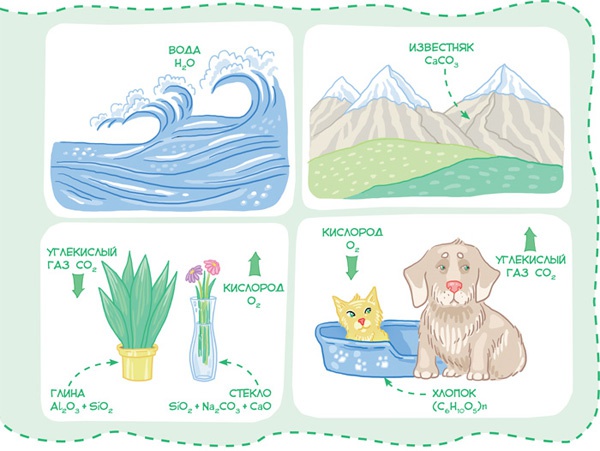 Иллюстрация к книге — Увлекательная химия [i_027.jpg]