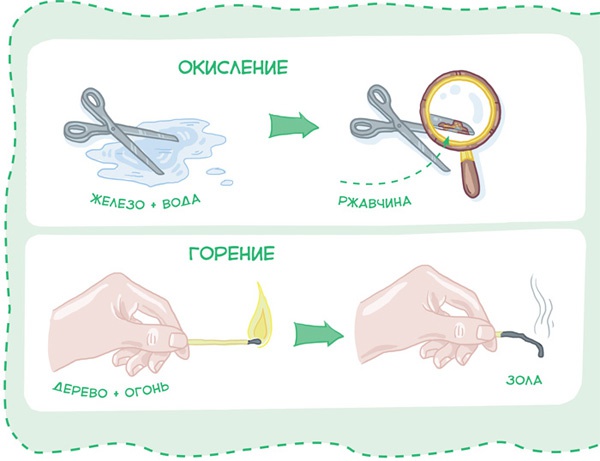 Иллюстрация к книге — Увлекательная химия [i_028.jpg]