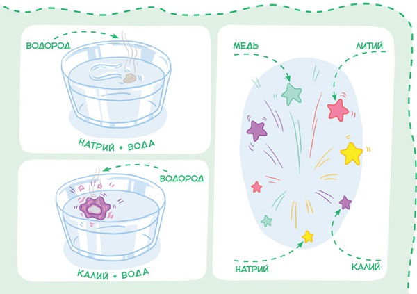 Иллюстрация к книге — Увлекательная химия [i_035.jpg]