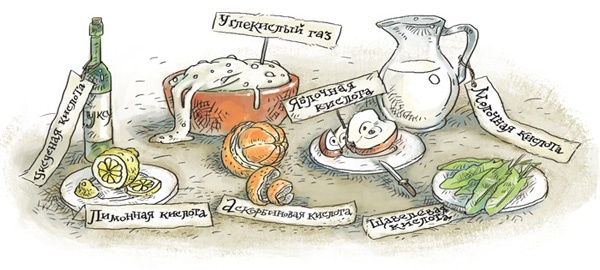 Иллюстрация к книге — Увлекательная химия [i_048.jpg]