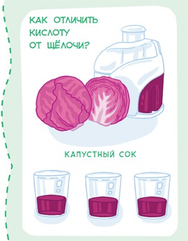 Иллюстрация к книге — Увлекательная химия [i_052.jpg]