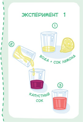 Иллюстрация к книге — Увлекательная химия [i_053.jpg]