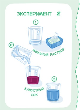 Иллюстрация к книге — Увлекательная химия [i_054.jpg]