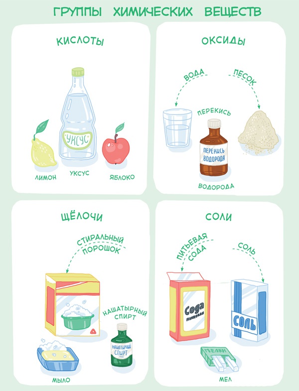 Иллюстрация к книге — Увлекательная химия [i_057.jpg]
