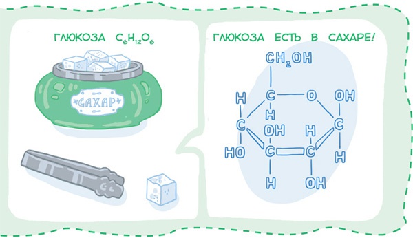 Иллюстрация к книге — Увлекательная химия [i_061.jpg]