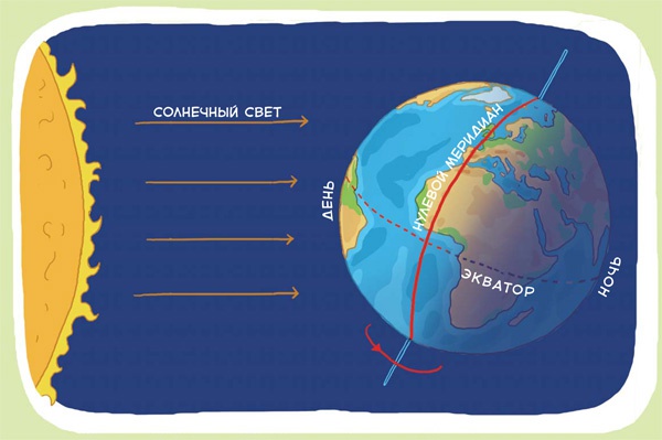 Иллюстрация к книге — Планета Земля [i_028.jpg]