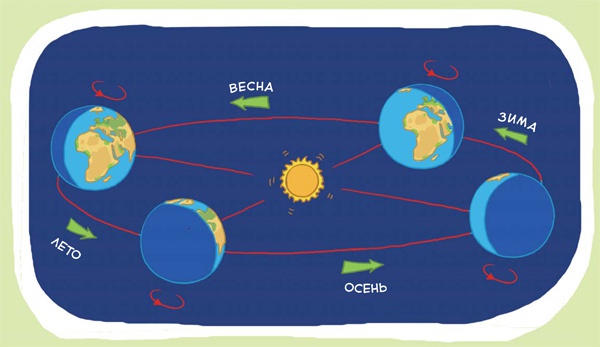 Иллюстрация к книге — Планета Земля [i_029.jpg]