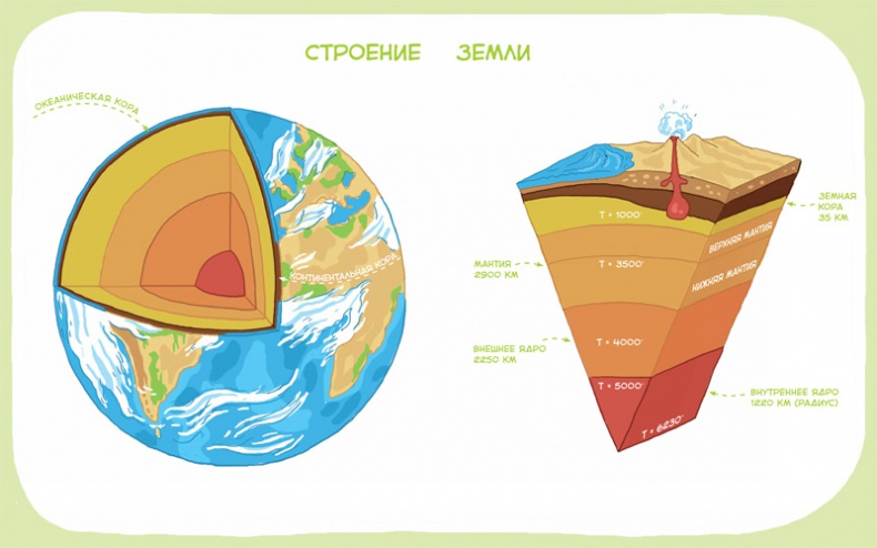 Иллюстрация к книге — Планета Земля [i_063.jpg]