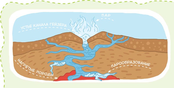 Иллюстрация к книге — Планета Земля [i_074.jpg]