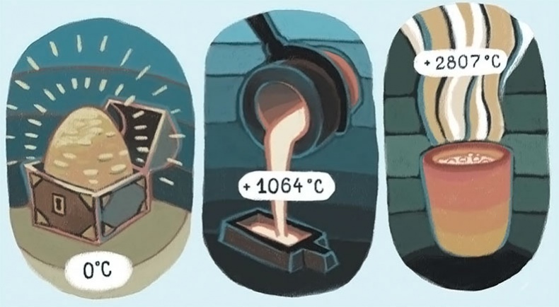 Иллюстрация к книге — Увлекательная физика [i_006.jpg]