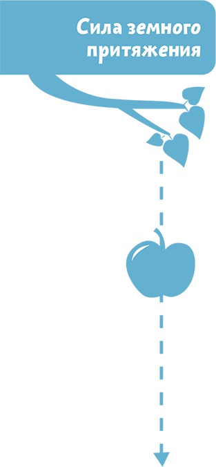 Иллюстрация к книге — Увлекательная физика [i_033.jpg]