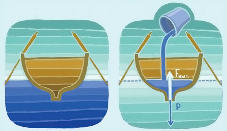 Иллюстрация к книге — Увлекательная физика [i_045.jpg]