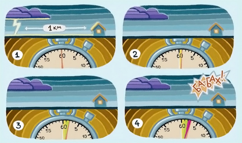 Иллюстрация к книге — Увлекательная физика [i_056.jpg]