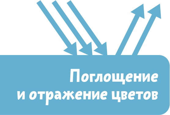 Иллюстрация к книге — Увлекательная физика [i_067.jpg]
