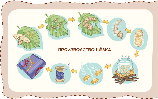 Иллюстрация к книге — Великие путешествия. Детские энциклопедии с Чевостиком [i_017.jpg]