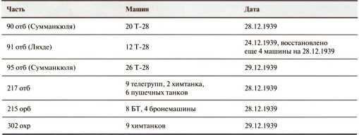 Иллюстрация к книге — Танки в Зимней войне [i_061.jpg]