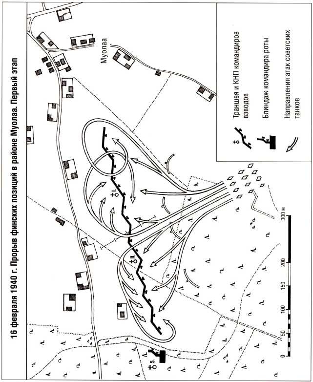 Иллюстрация к книге — Танки в Зимней войне [i_094.jpg]