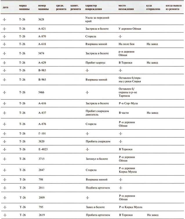 Иллюстрация к книге — Танки в Зимней войне [i_159.jpg]