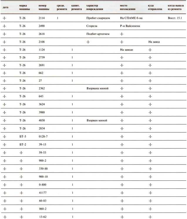 Иллюстрация к книге — Танки в Зимней войне [i_161.jpg]
