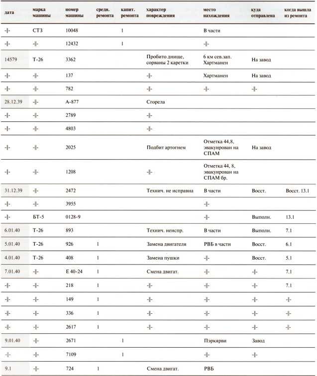Иллюстрация к книге — Танки в Зимней войне [i_163.jpg]
