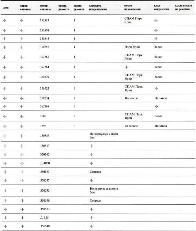 Иллюстрация к книге — Танки в Зимней войне [i_166.jpg]