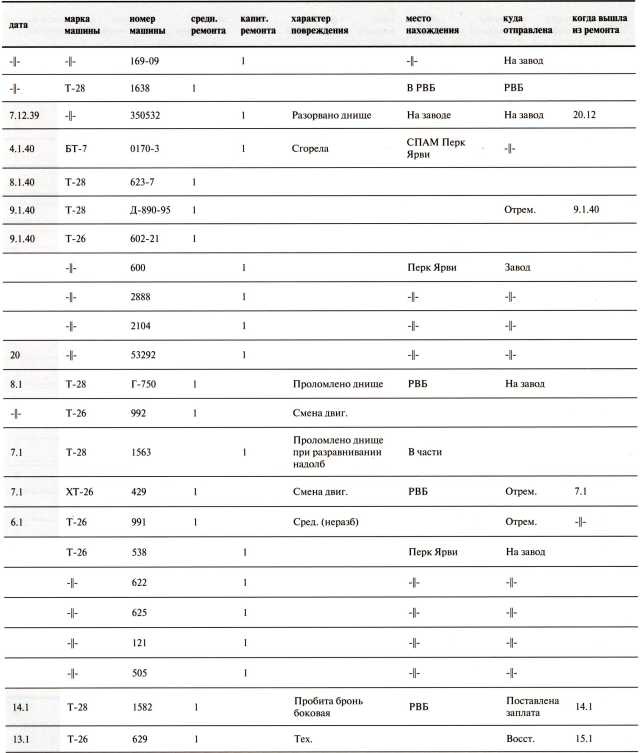 Иллюстрация к книге — Танки в Зимней войне [i_168.jpg]