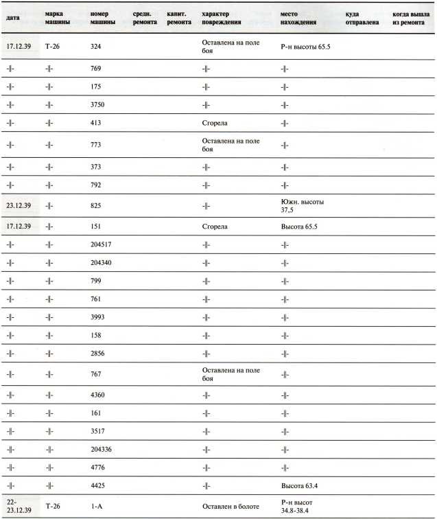 Иллюстрация к книге — Танки в Зимней войне [i_169.jpg]
