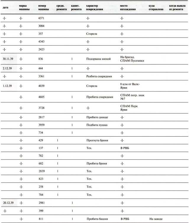 Иллюстрация к книге — Танки в Зимней войне [i_170.jpg]