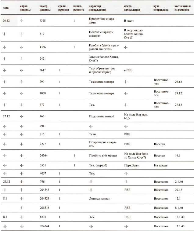 Иллюстрация к книге — Танки в Зимней войне [i_174.jpg]