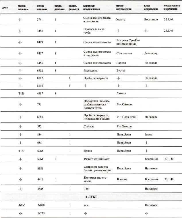 Иллюстрация к книге — Танки в Зимней войне [i_176.jpg]