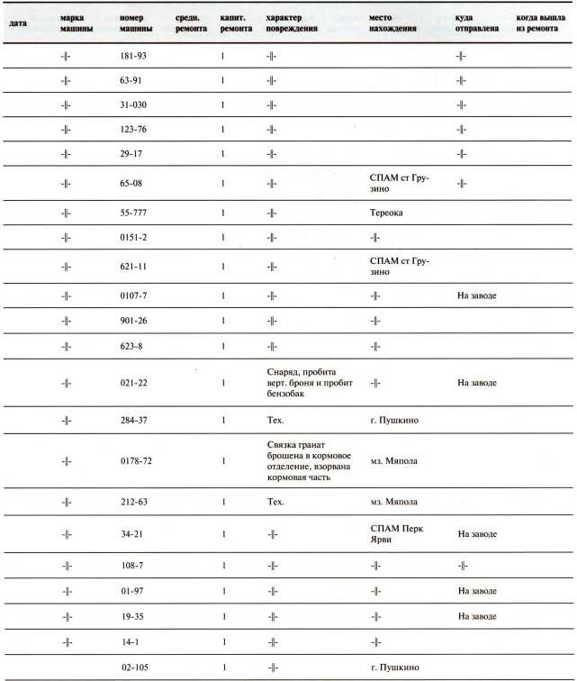 Иллюстрация к книге — Танки в Зимней войне [i_177.jpg]