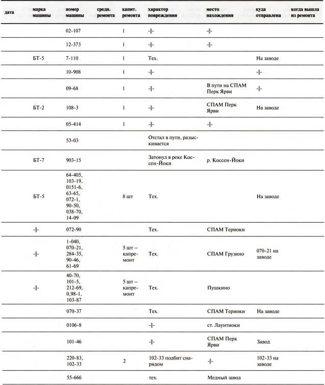 Иллюстрация к книге — Танки в Зимней войне [i_178.jpg]