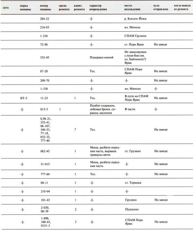 Иллюстрация к книге — Танки в Зимней войне [i_179.jpg]