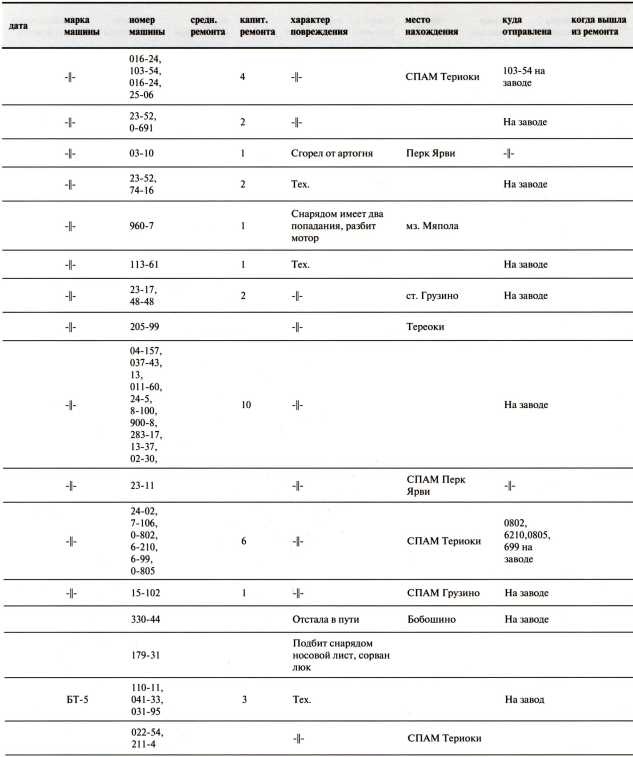 Иллюстрация к книге — Танки в Зимней войне [i_180.jpg]