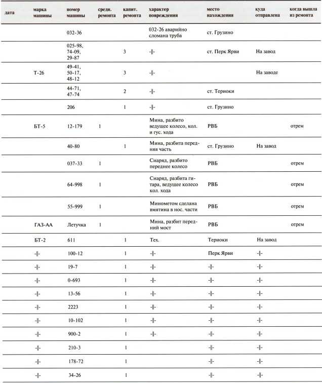 Иллюстрация к книге — Танки в Зимней войне [i_181.jpg]