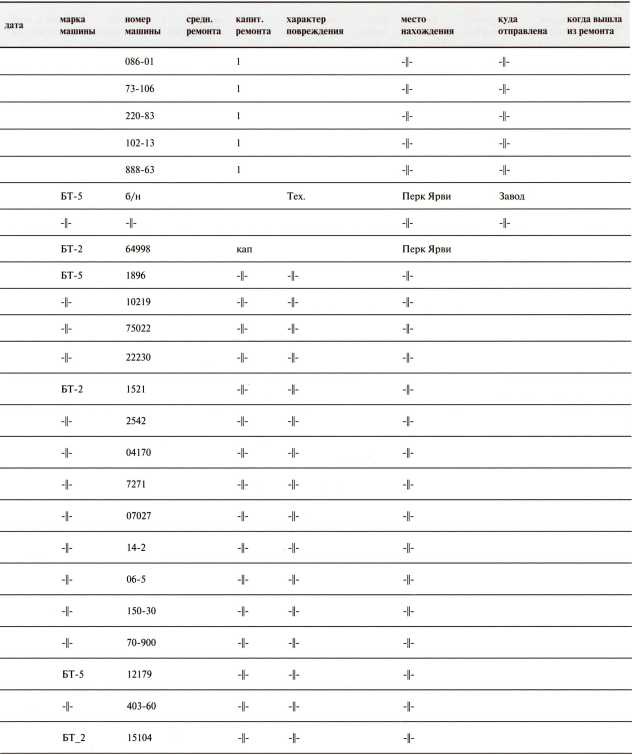 Иллюстрация к книге — Танки в Зимней войне [i_182.jpg]