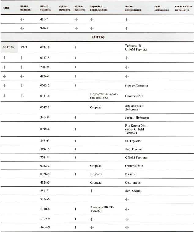 Иллюстрация к книге — Танки в Зимней войне [i_183.jpg]