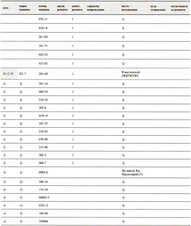 Иллюстрация к книге — Танки в Зимней войне [i_184.jpg]