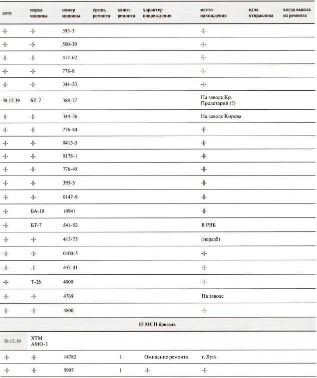 Иллюстрация к книге — Танки в Зимней войне [i_186.jpg]