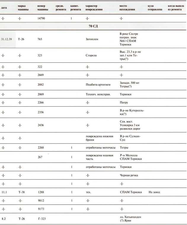 Иллюстрация к книге — Танки в Зимней войне [i_187.jpg]