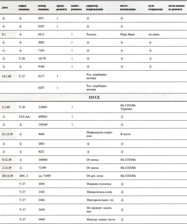 Иллюстрация к книге — Танки в Зимней войне [i_189.jpg]