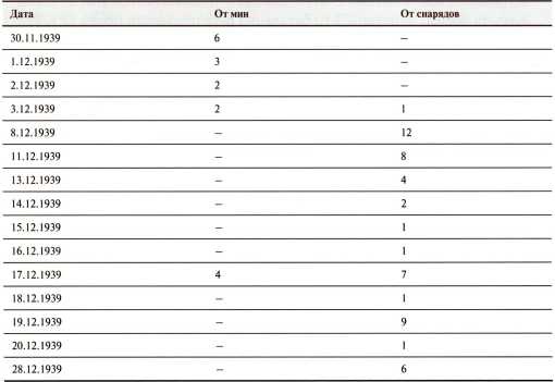 Иллюстрация к книге — Танки в Зимней войне [i_196.jpg]