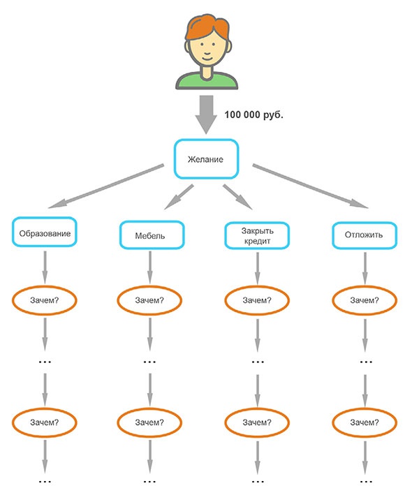 Иллюстрация к книге — Кодекс денег [i_006.jpg]