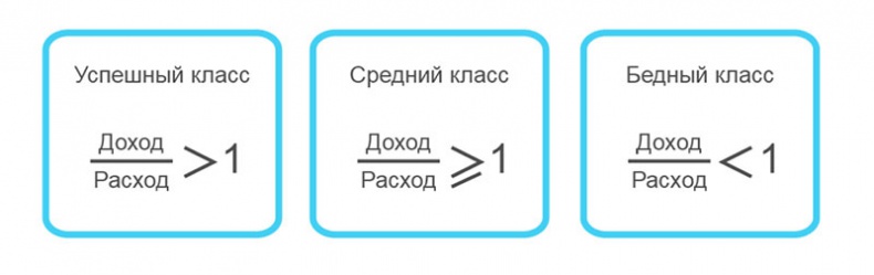 Иллюстрация к книге — Кодекс денег [i_007.jpg]