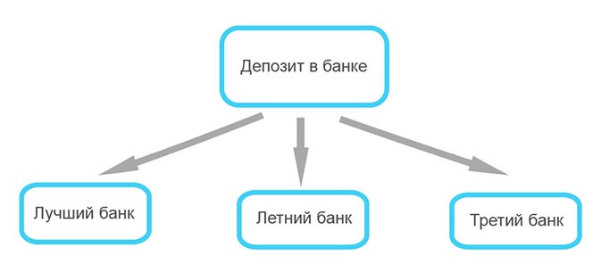 Иллюстрация к книге — Кодекс денег [i_015.jpg]