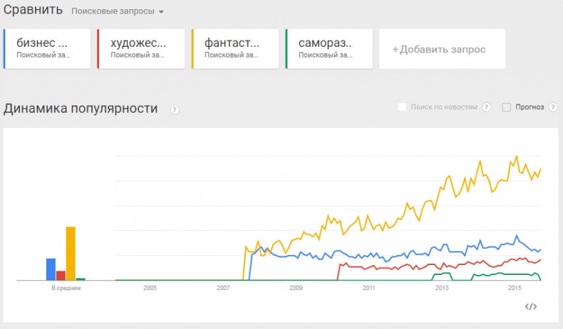 Иллюстрация к книге — Как написать книгу [image0_55faec62eea597863f578436_jpg.jpg]