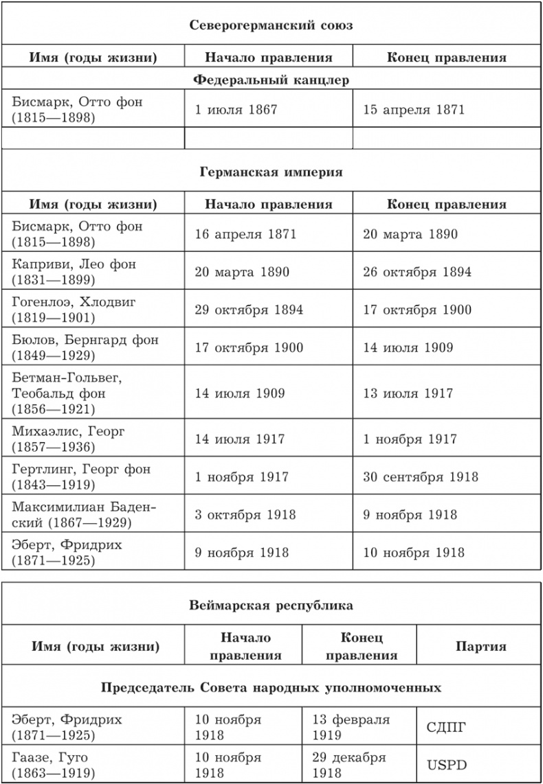 Иллюстрация к книге — Гений зла Гитлер [spisok_glav_1.png_0.jpg]