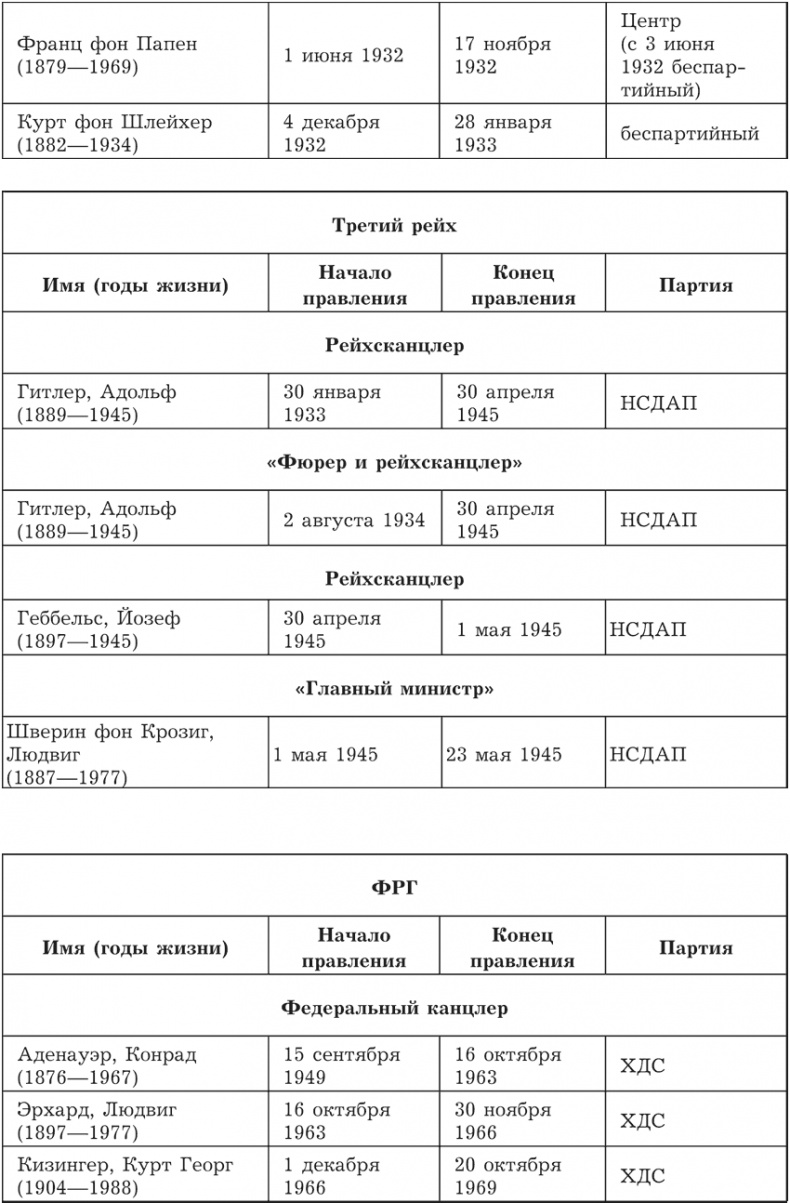 Иллюстрация к книге — Гений зла Гитлер [spisok_glav_3.png_0.jpg]