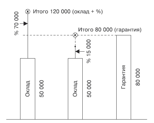 Иллюстрация к книге — Охота за головами. Технологии эффективного набора кадров. Конкурс, дефицит, вербовка, кадровый ассессмент [i_031.jpg]